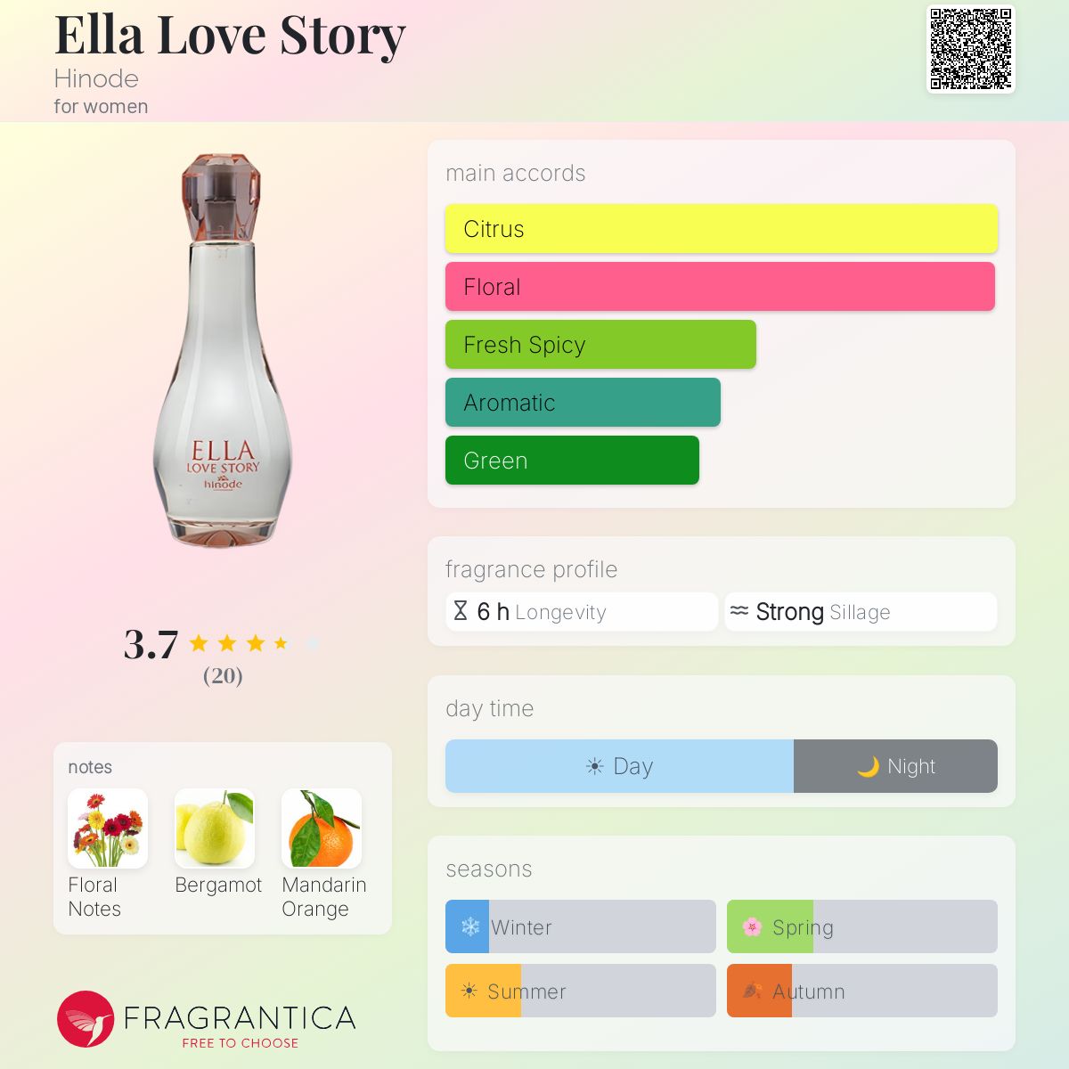 Fragrantica image 5