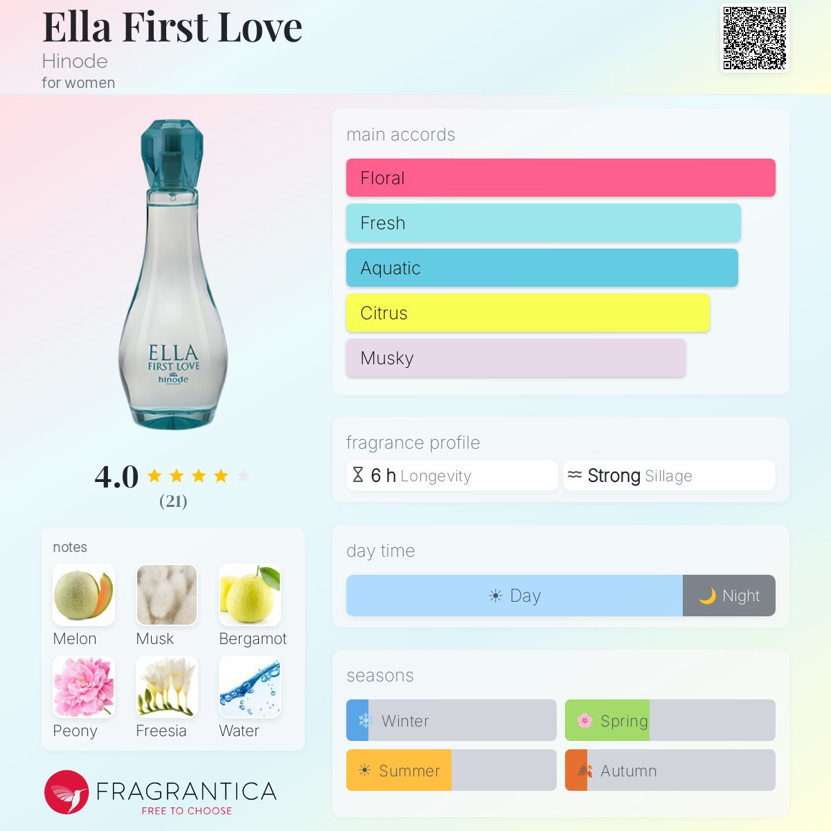 Fragrantica image 5