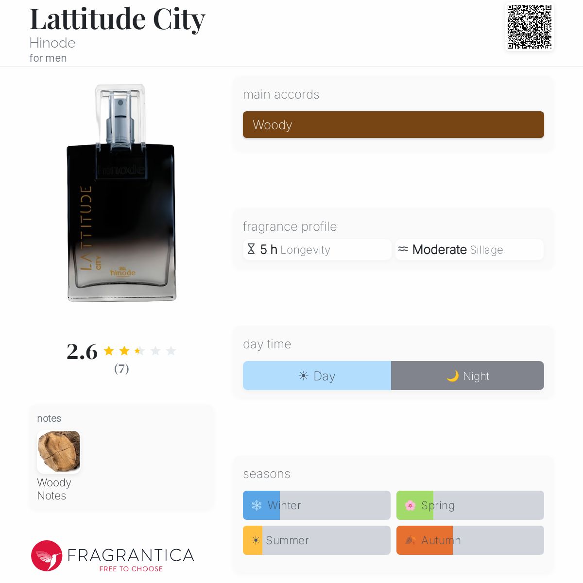 Fragrantica image 5