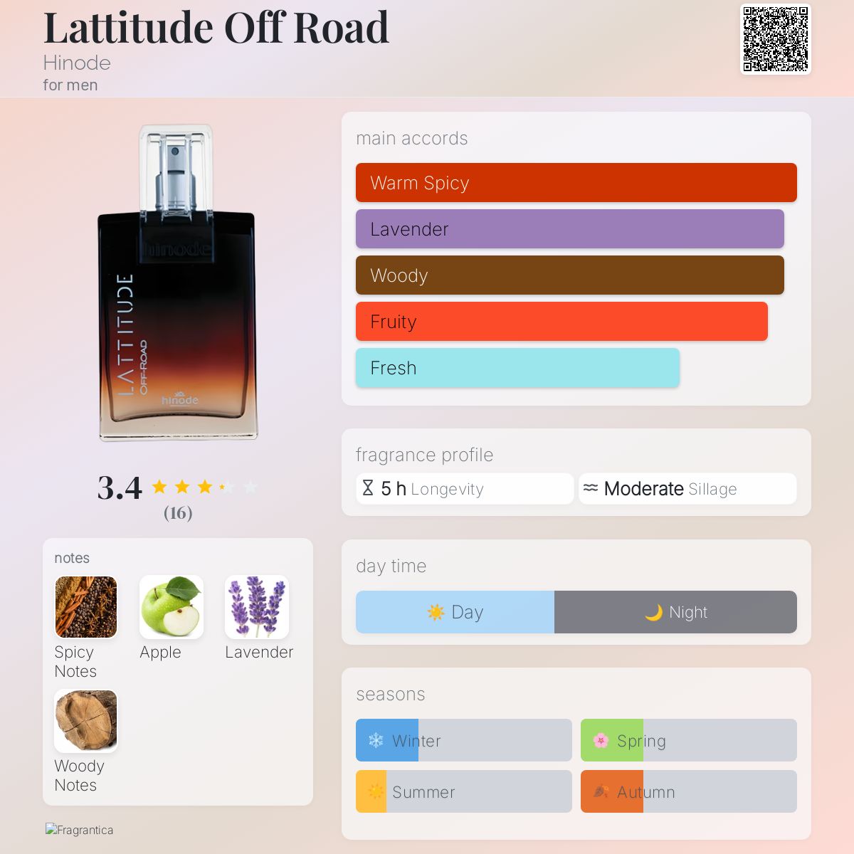Lattitude Off Road Hinode cologne - a fragrance for men