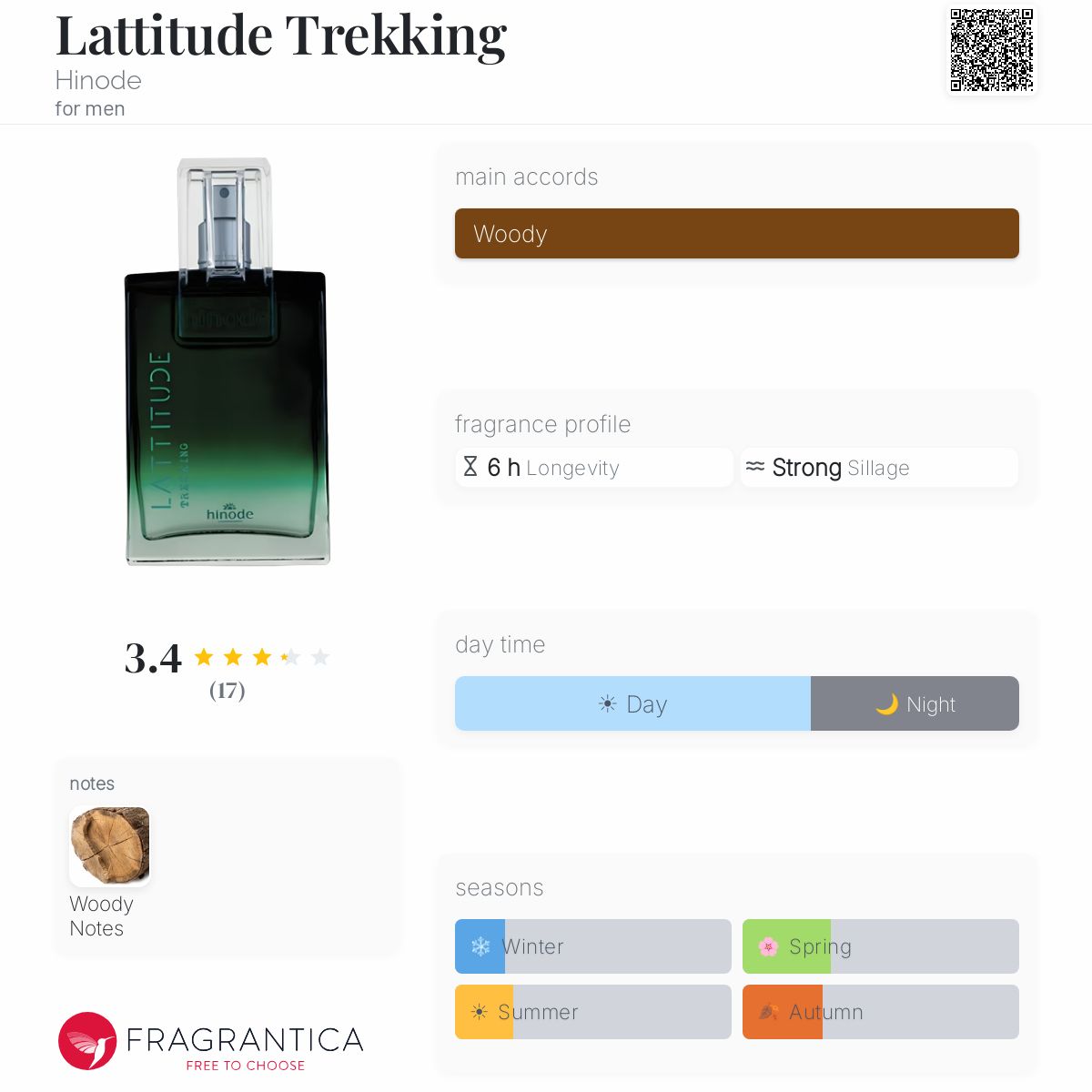 Fragrantica image 5