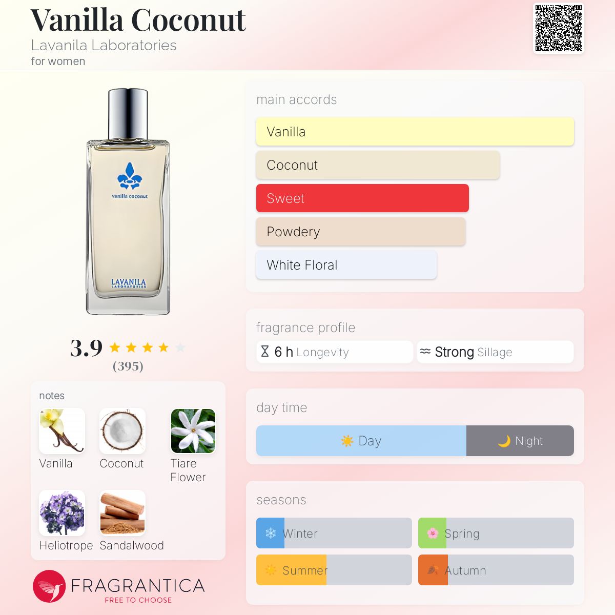 Vanilla Coconut Lavanila Laboratories perfume a fragrance for