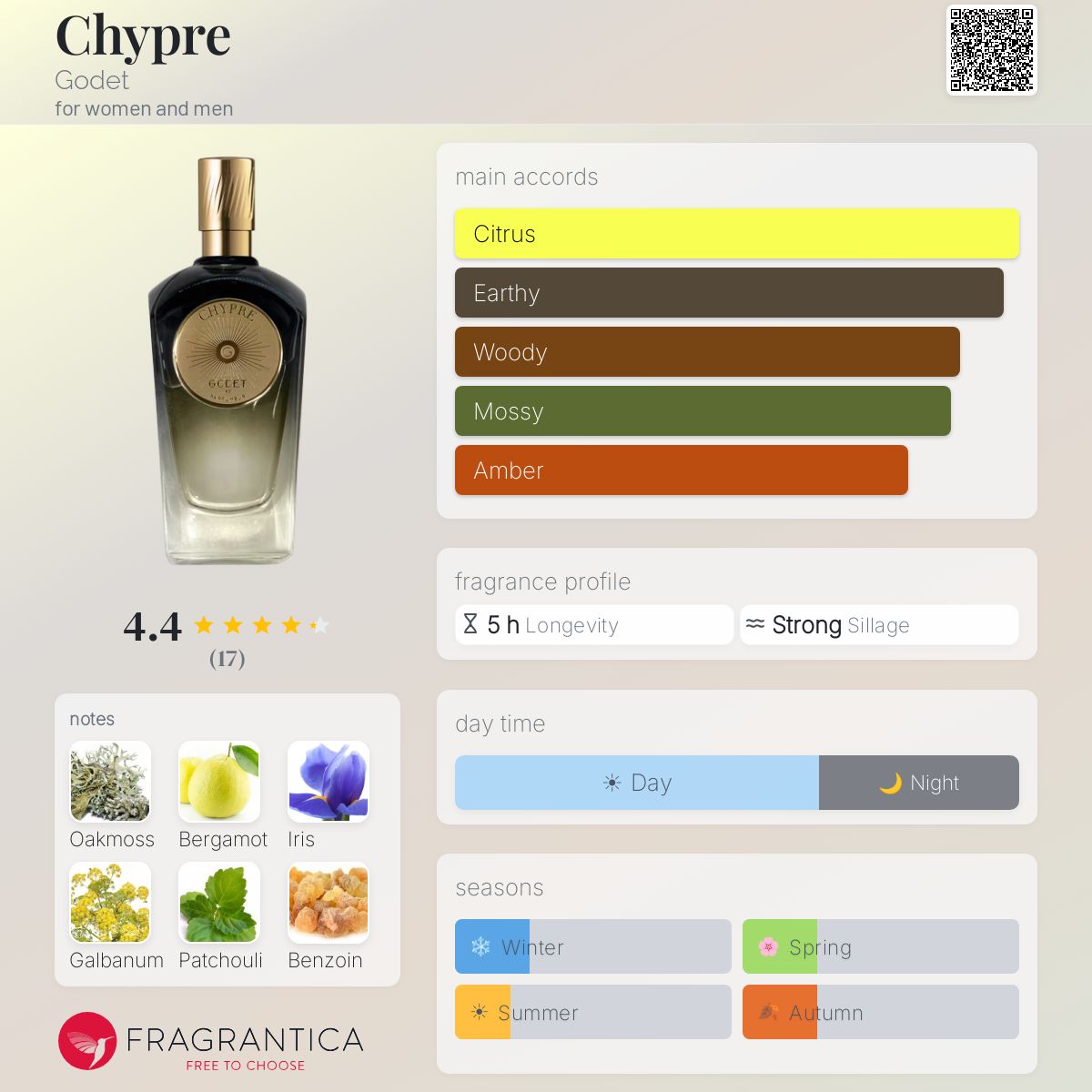 Fragrantica image 5