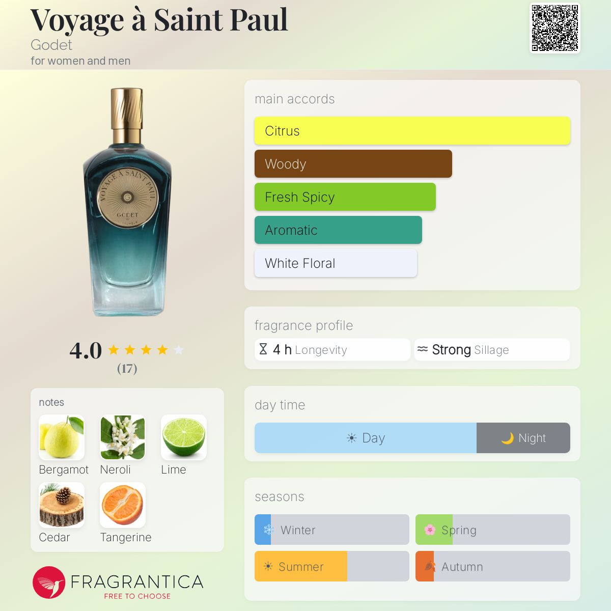 Fragrantica image 5