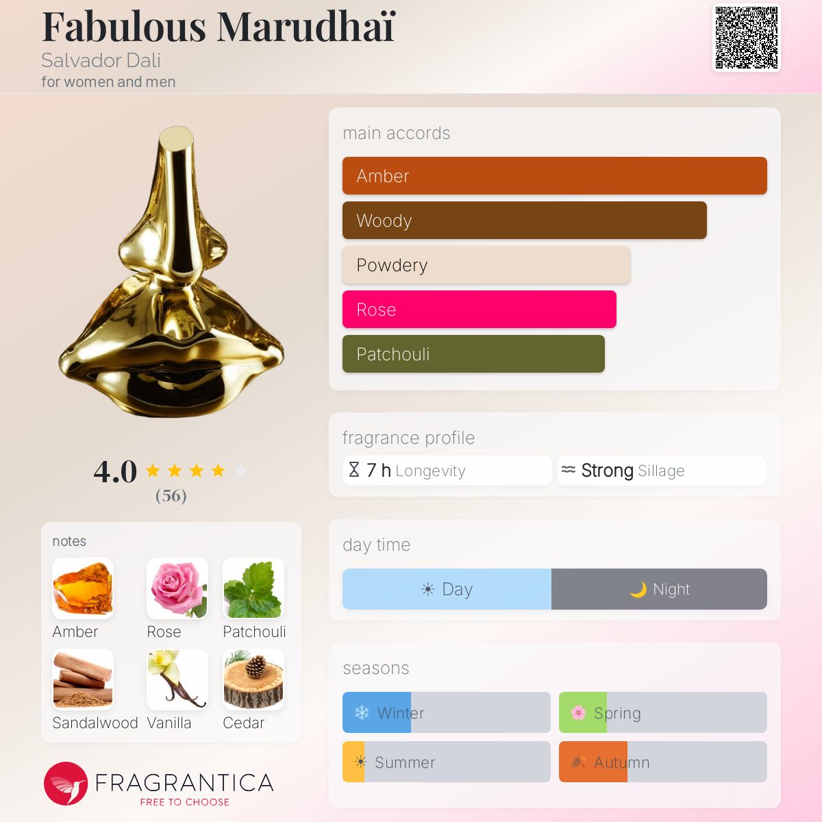 Fragrantica image 5