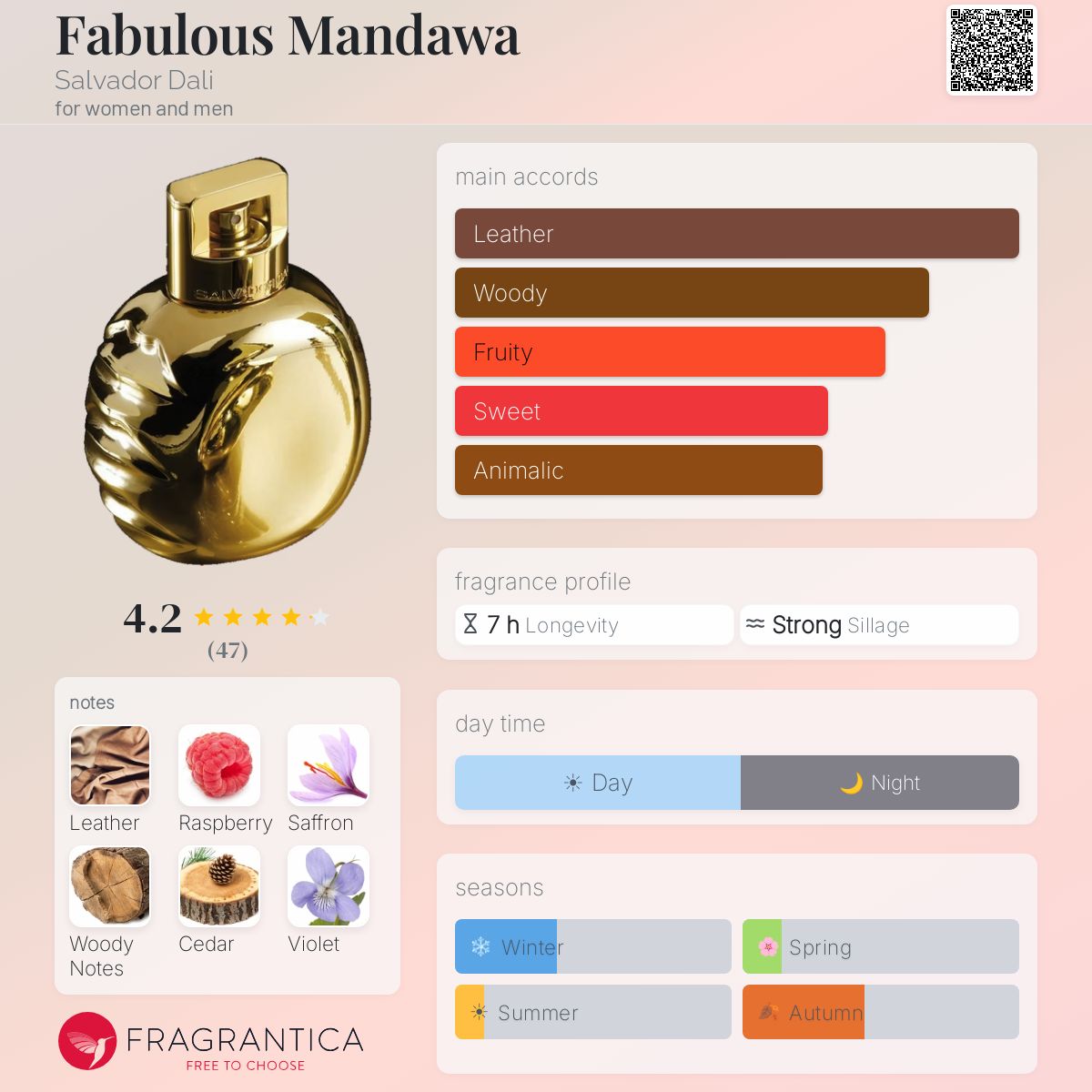 Profile card