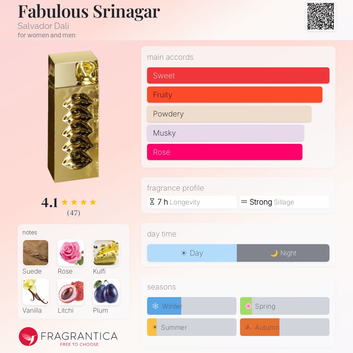 Fabulous Srinagar Salvador Dali perfume - a fragrance for women 