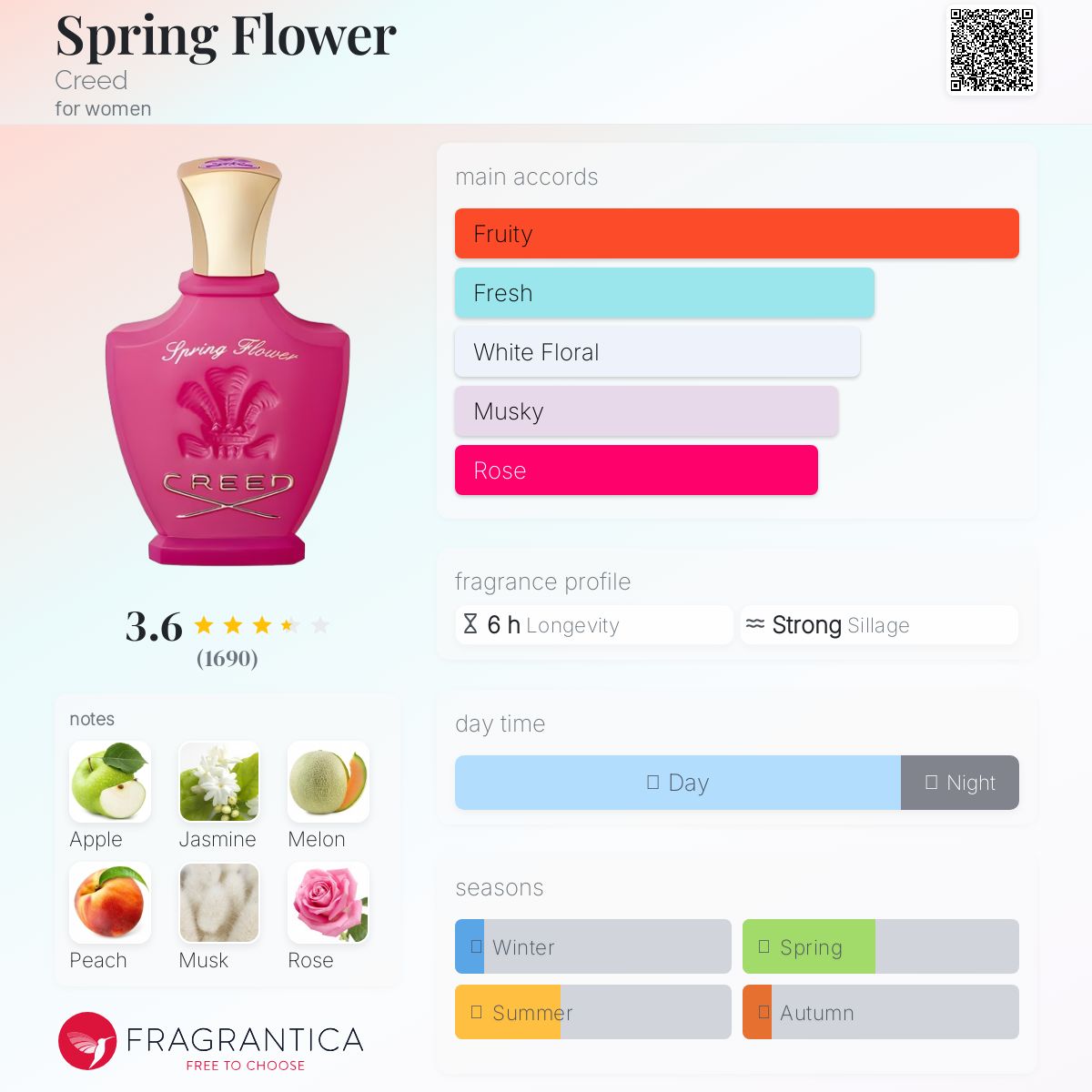 Spring Flower Creed perfume - a fragrance for women 1996