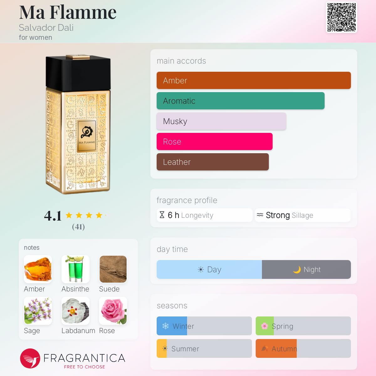 Profile card