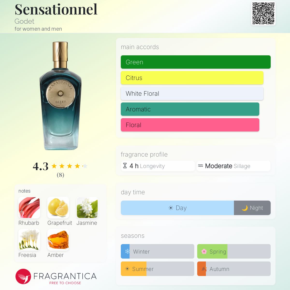 Fragrantica image 5