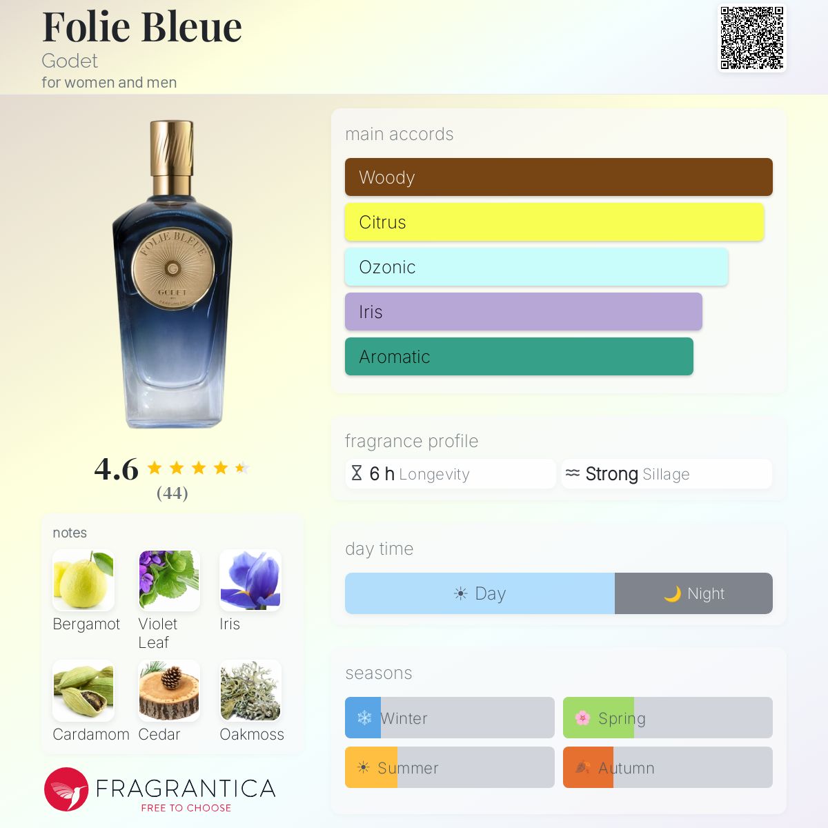 Profile card