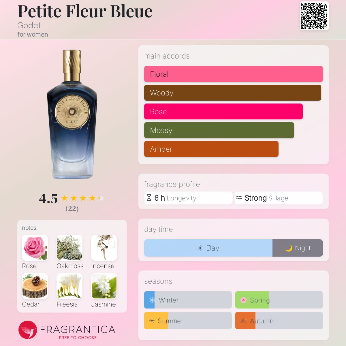 Fragrantica image 5