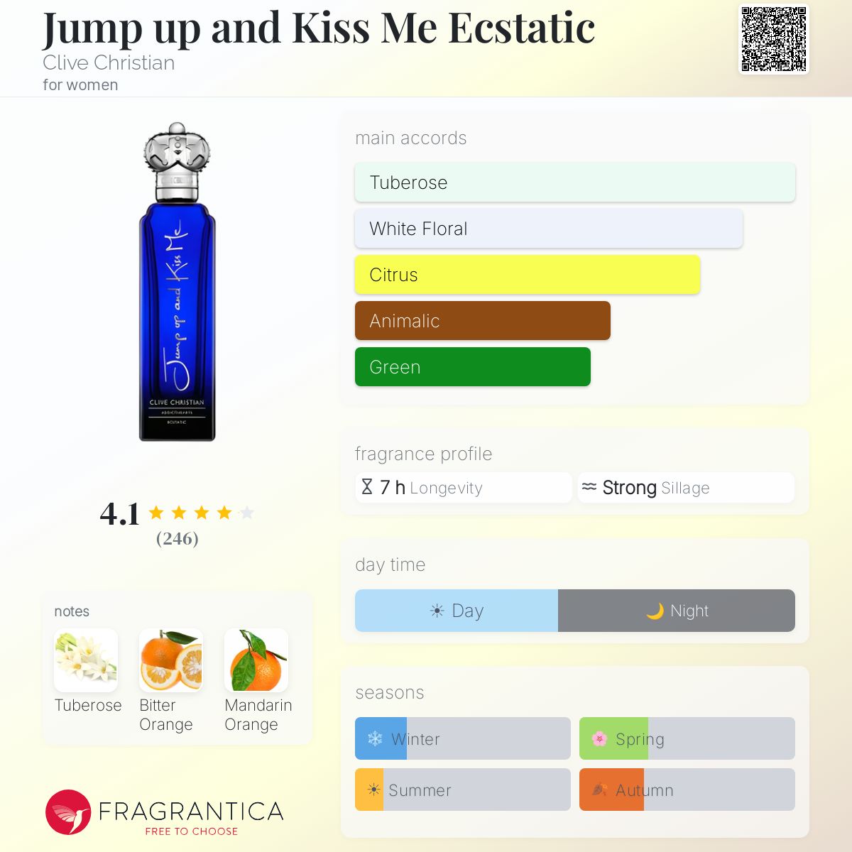 Fragrantica image 5