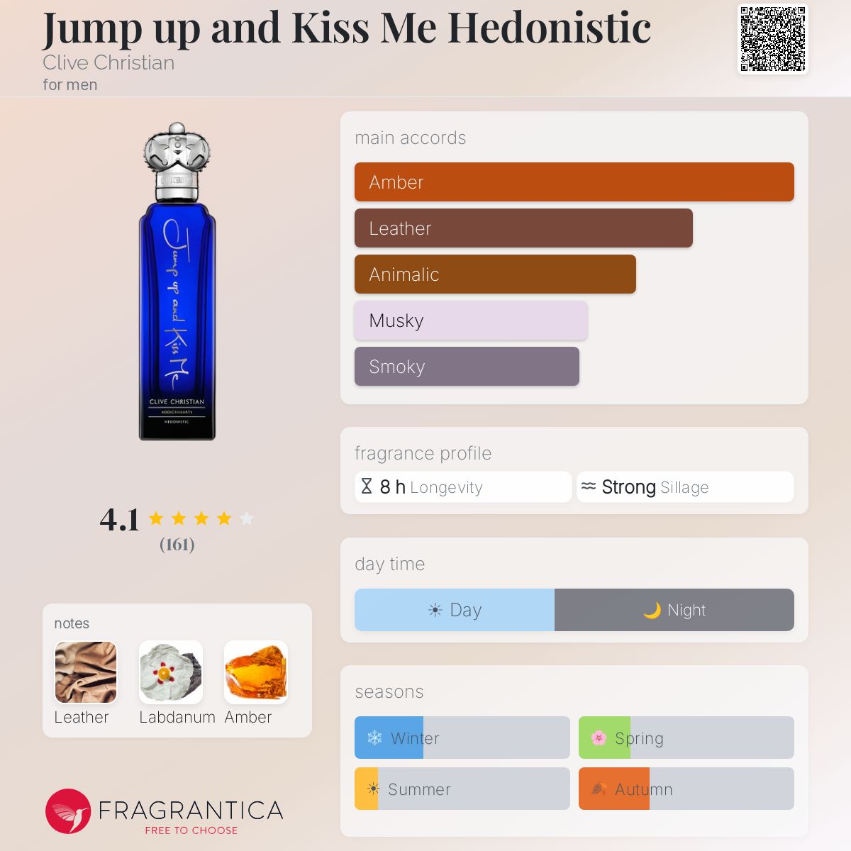 Fragrantica image 5