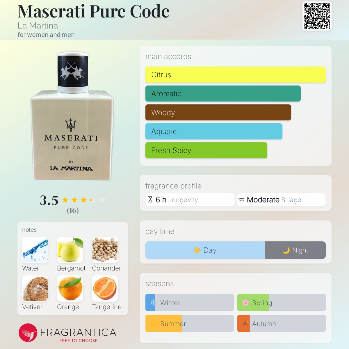 Maserati Pure Code La Martina perfume - a fragrance for