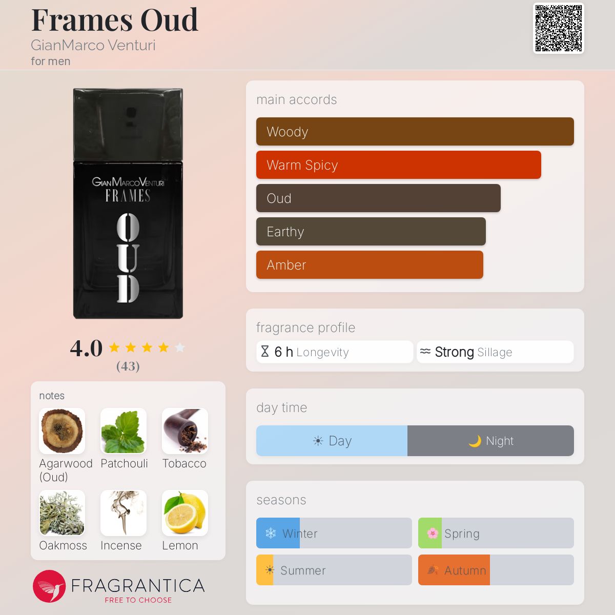 Fragrantica image 5