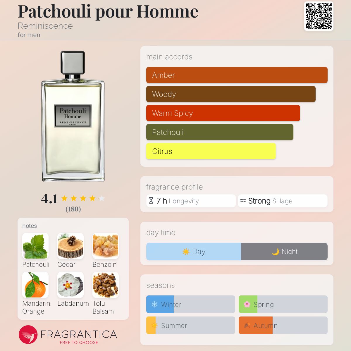Patchouli pour Homme Reminiscence cologne - a fragrance for