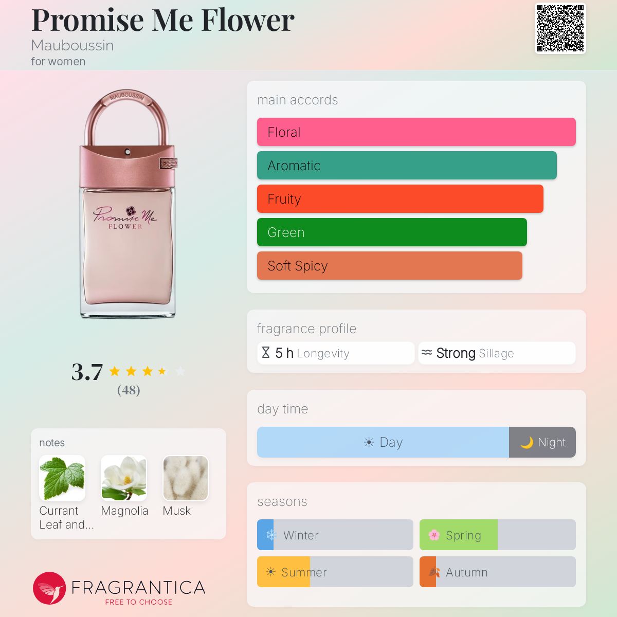 Fragrantica image 5