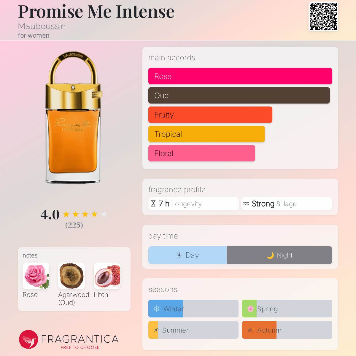 Fragrantica image 5