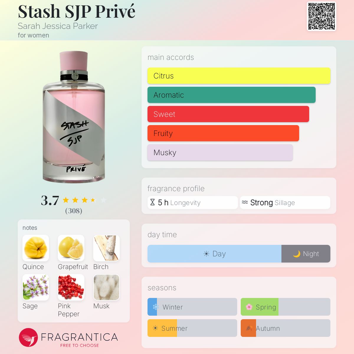 Fragrantica image 5