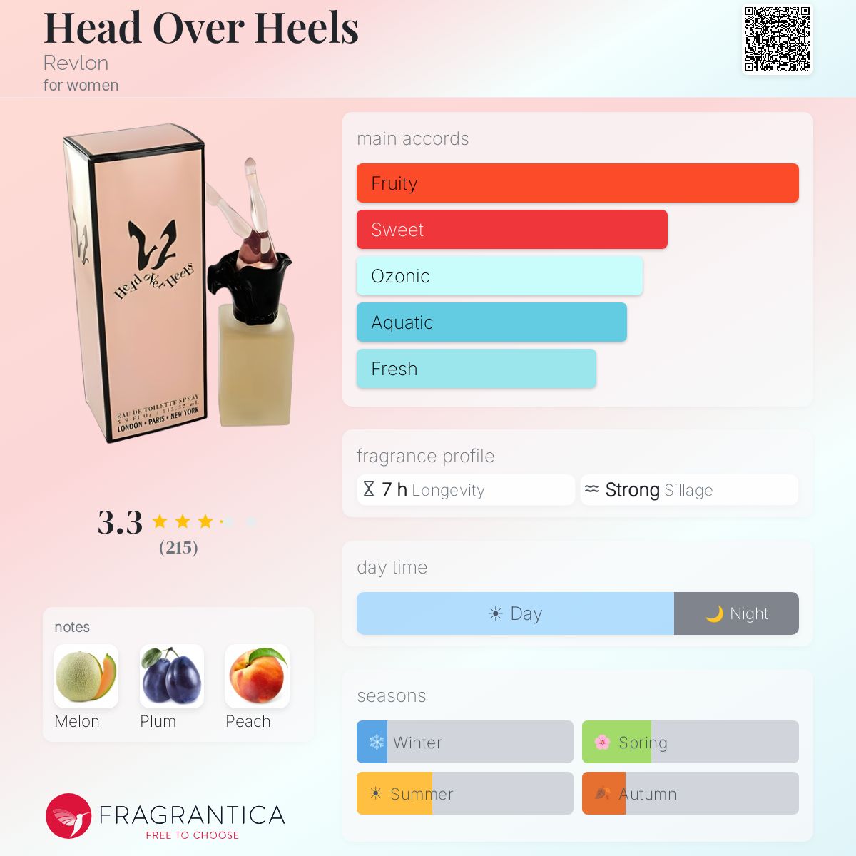 Fragrantica image 5