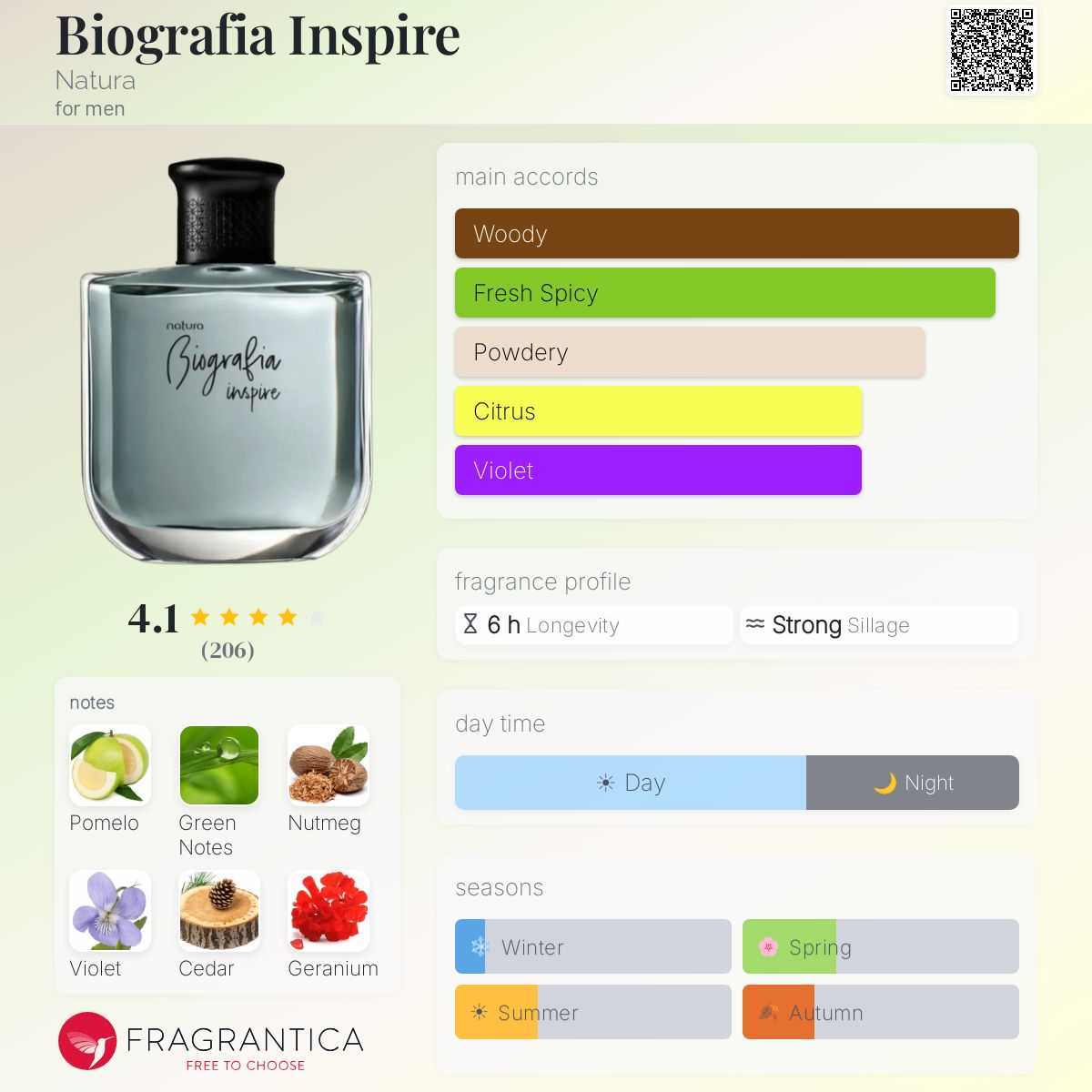 Fragrantica image 5