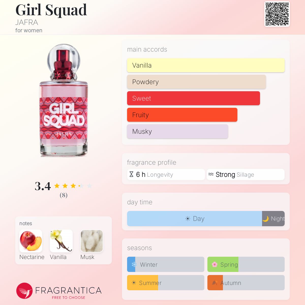 Fragrantica image 5