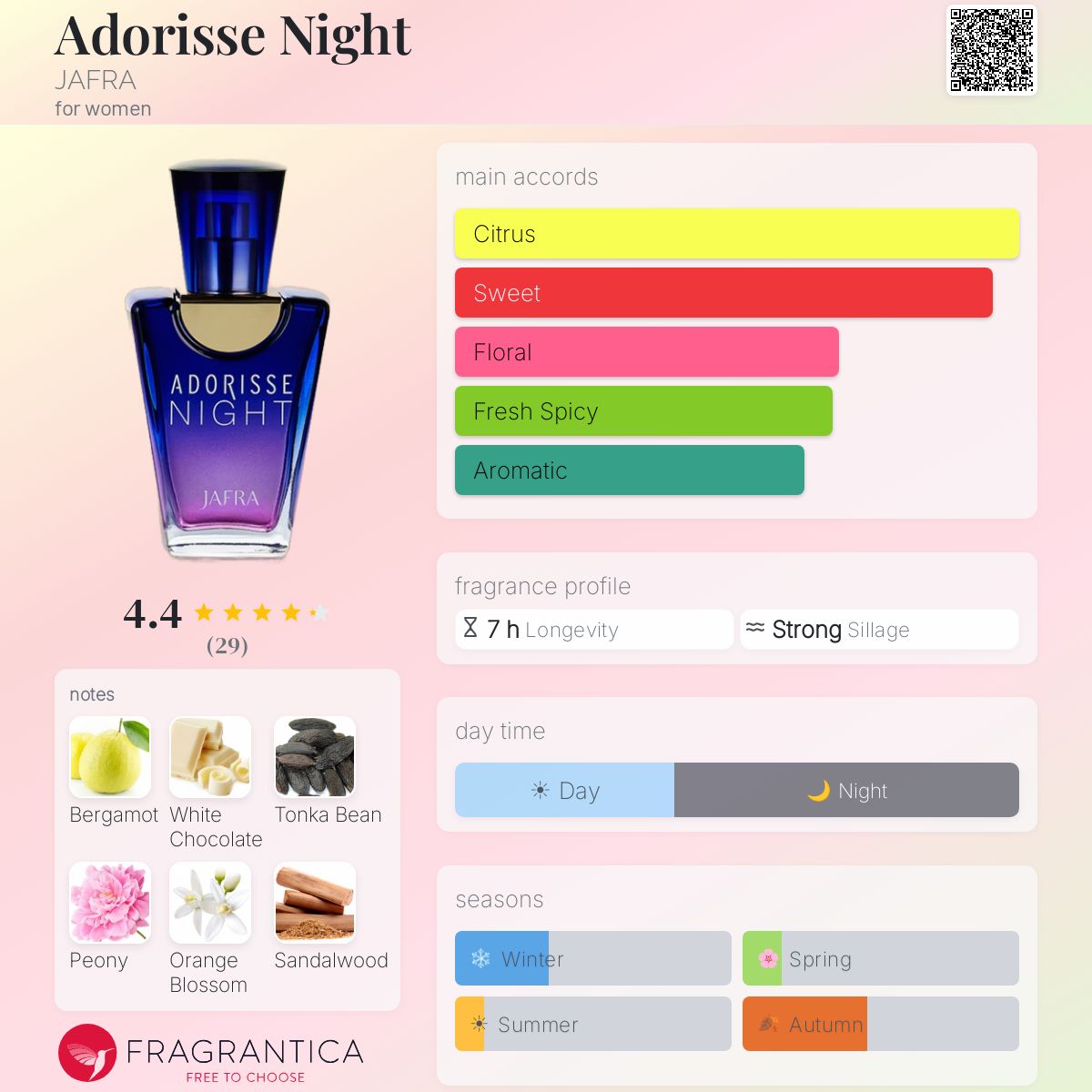 Fragrantica image 5