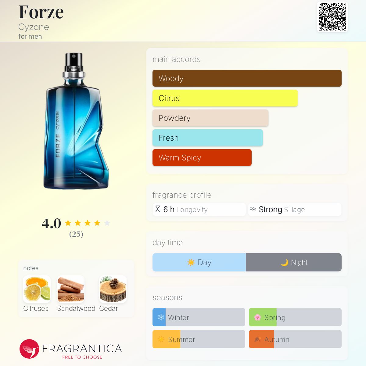 Forze Cyzone cologne a fragrance for men 2017