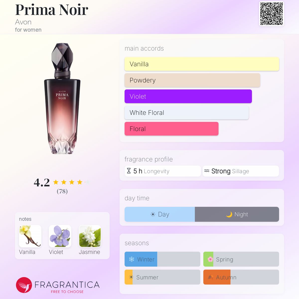 Profile card