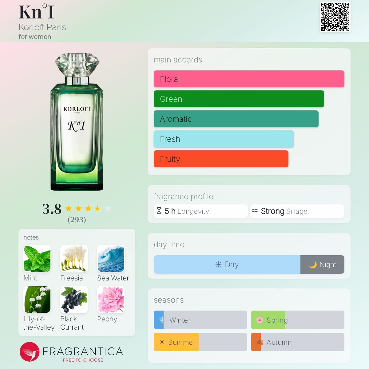 Profile card