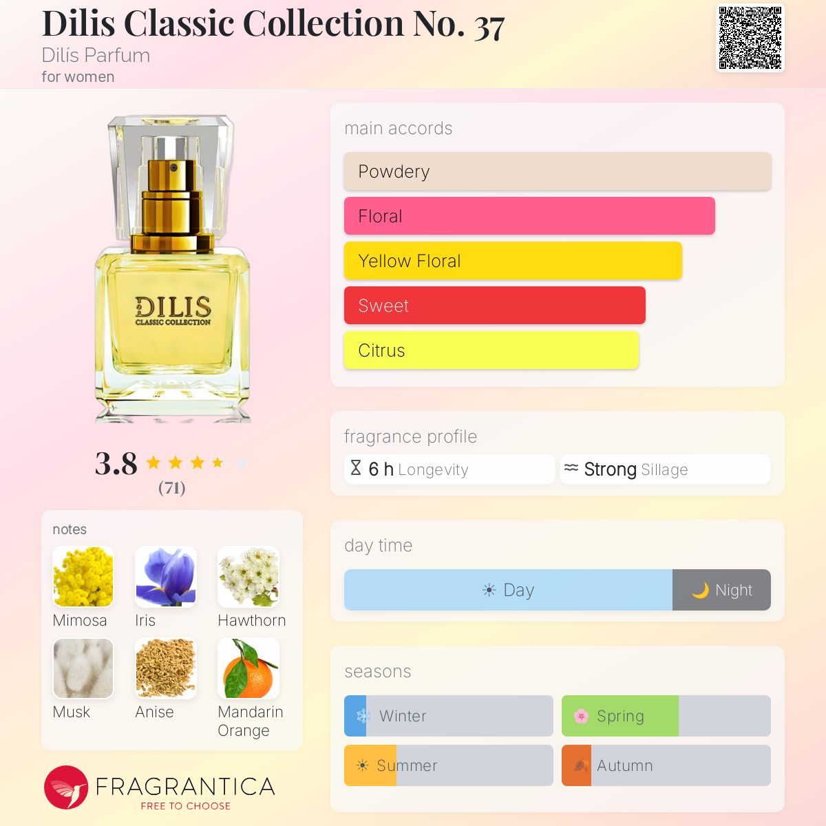 Fragrantica image 5