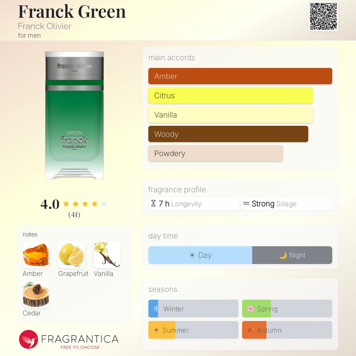 Profile card