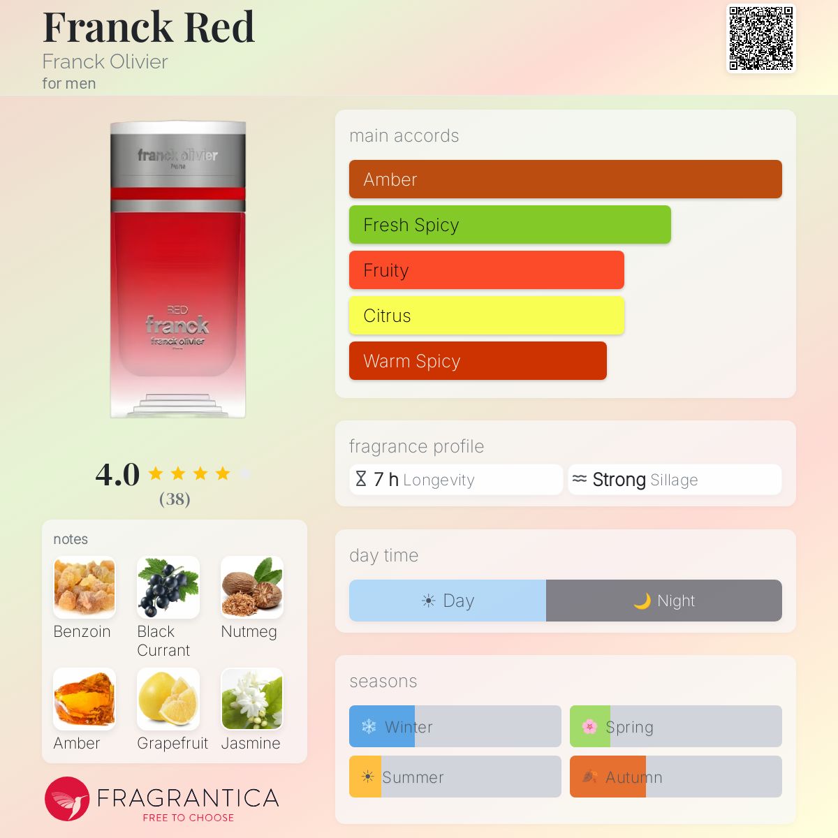 Fragrantica image 5