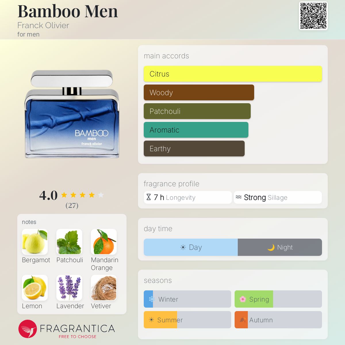 Profile card