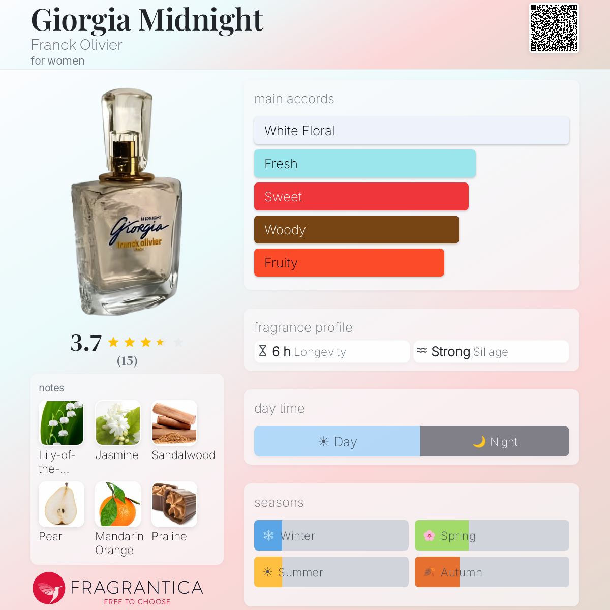 Fragrantica image 5