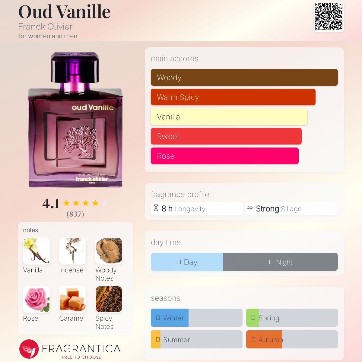 香水(ユニセックス) FRANCK OLIVIER oud vanille edp Franck Olivier Oud Vanille Eau de Parfum | FragranceNet.com®