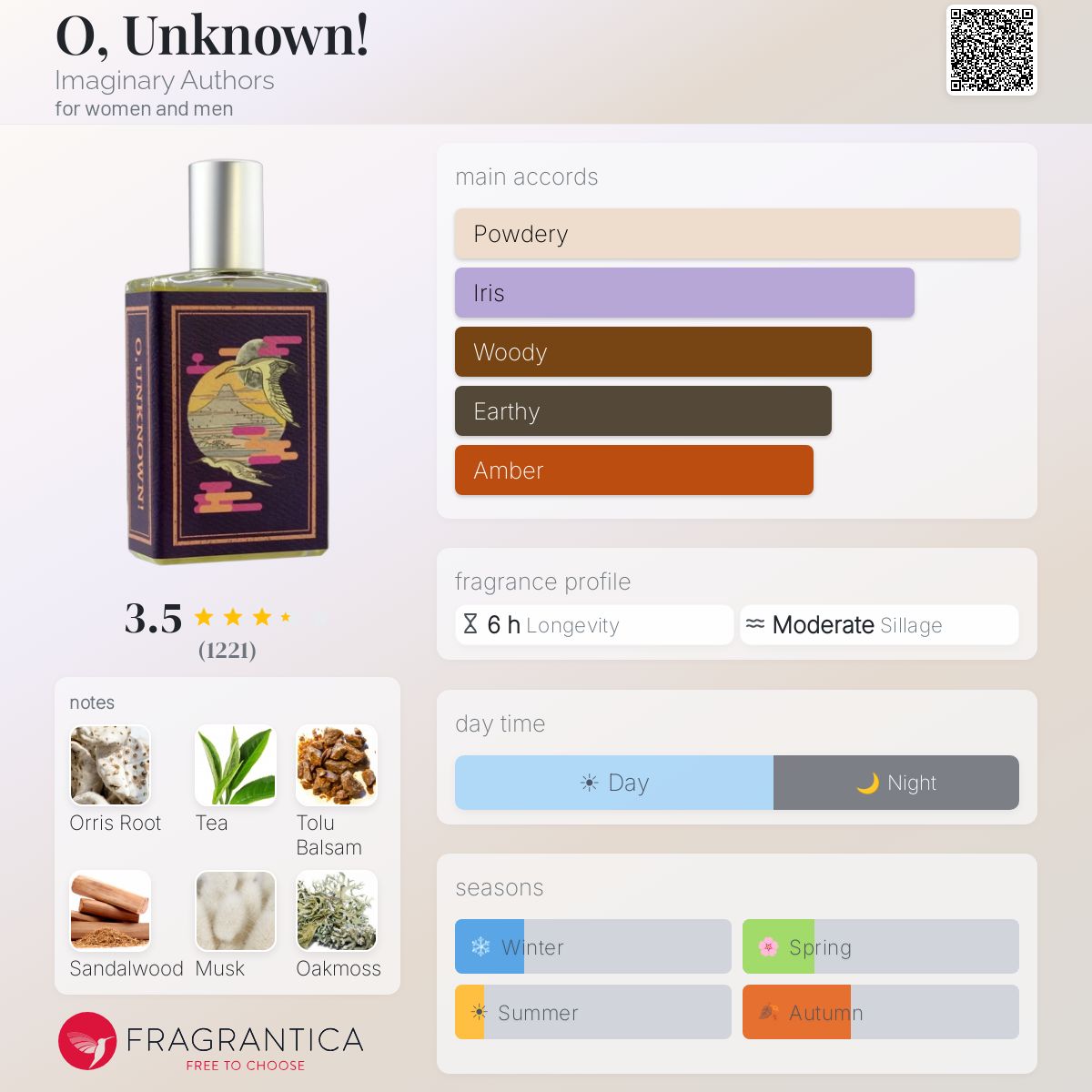 Fragrantica image 5