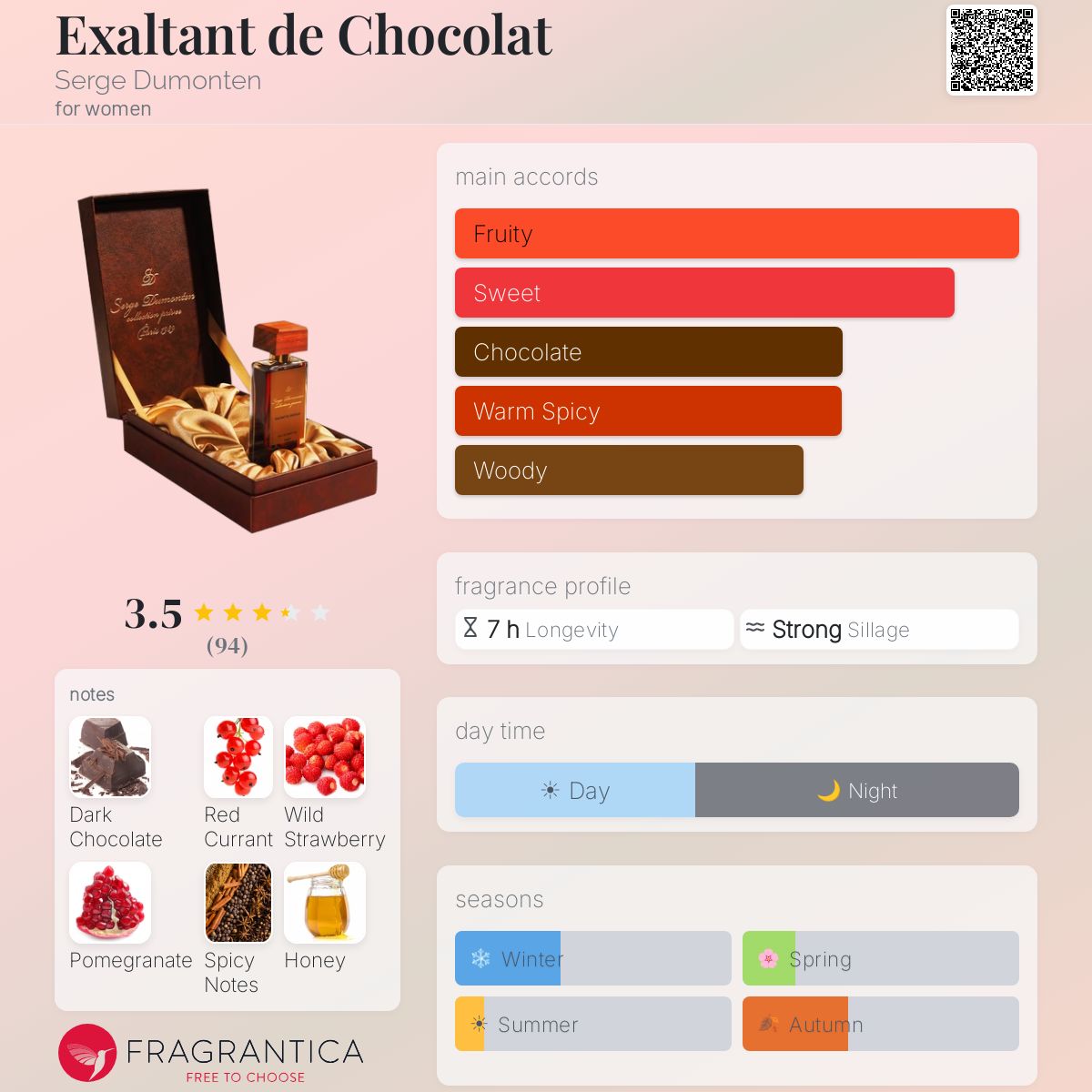 Fragrantica image 5