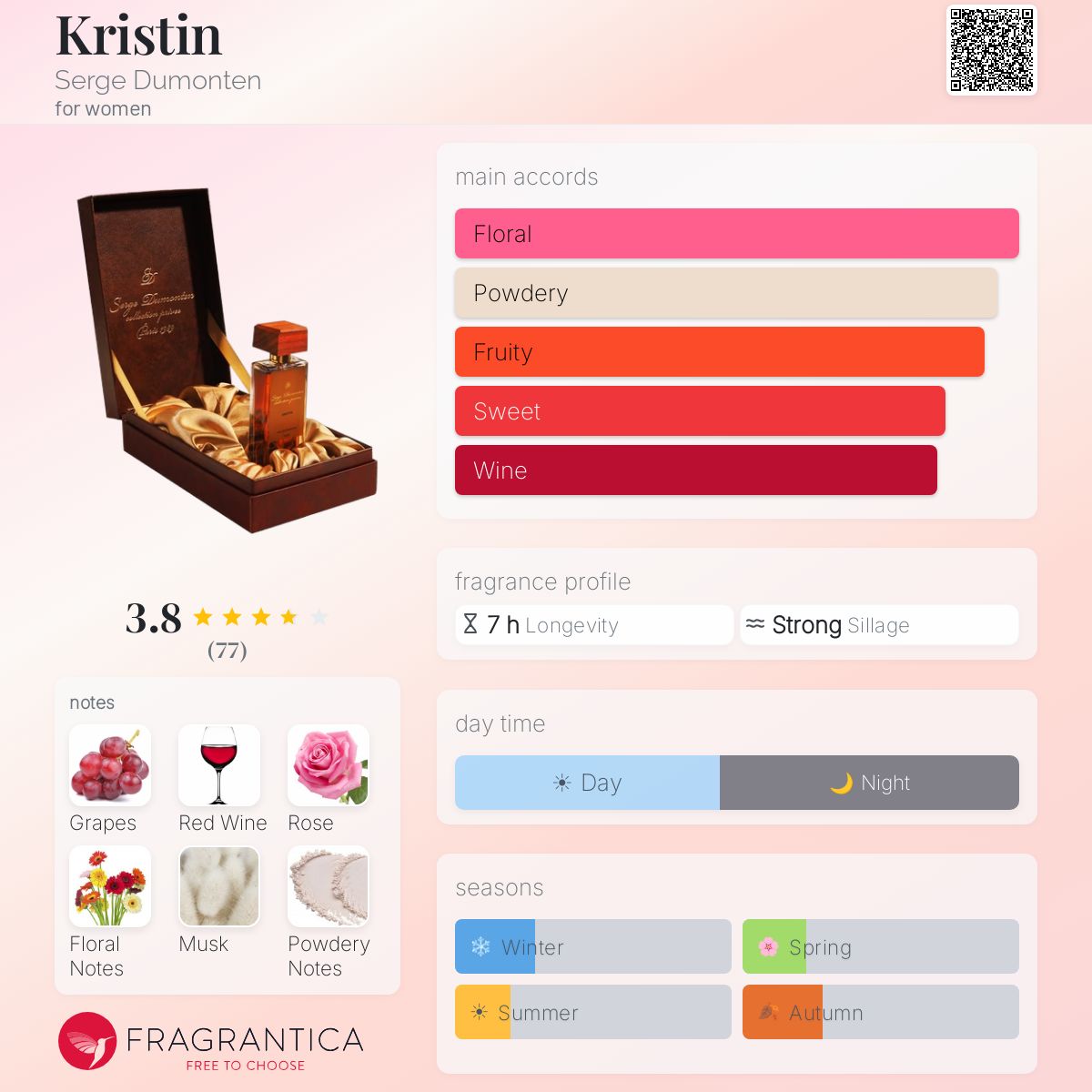 Fragrantica image 5