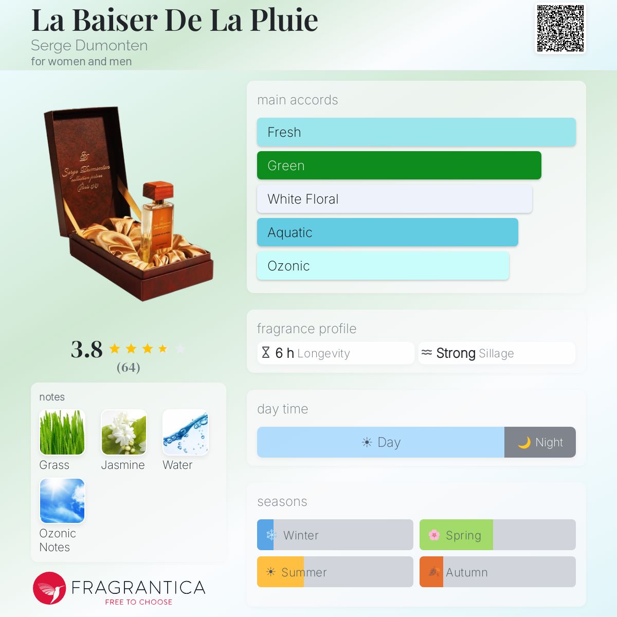 Fragrantica image 5