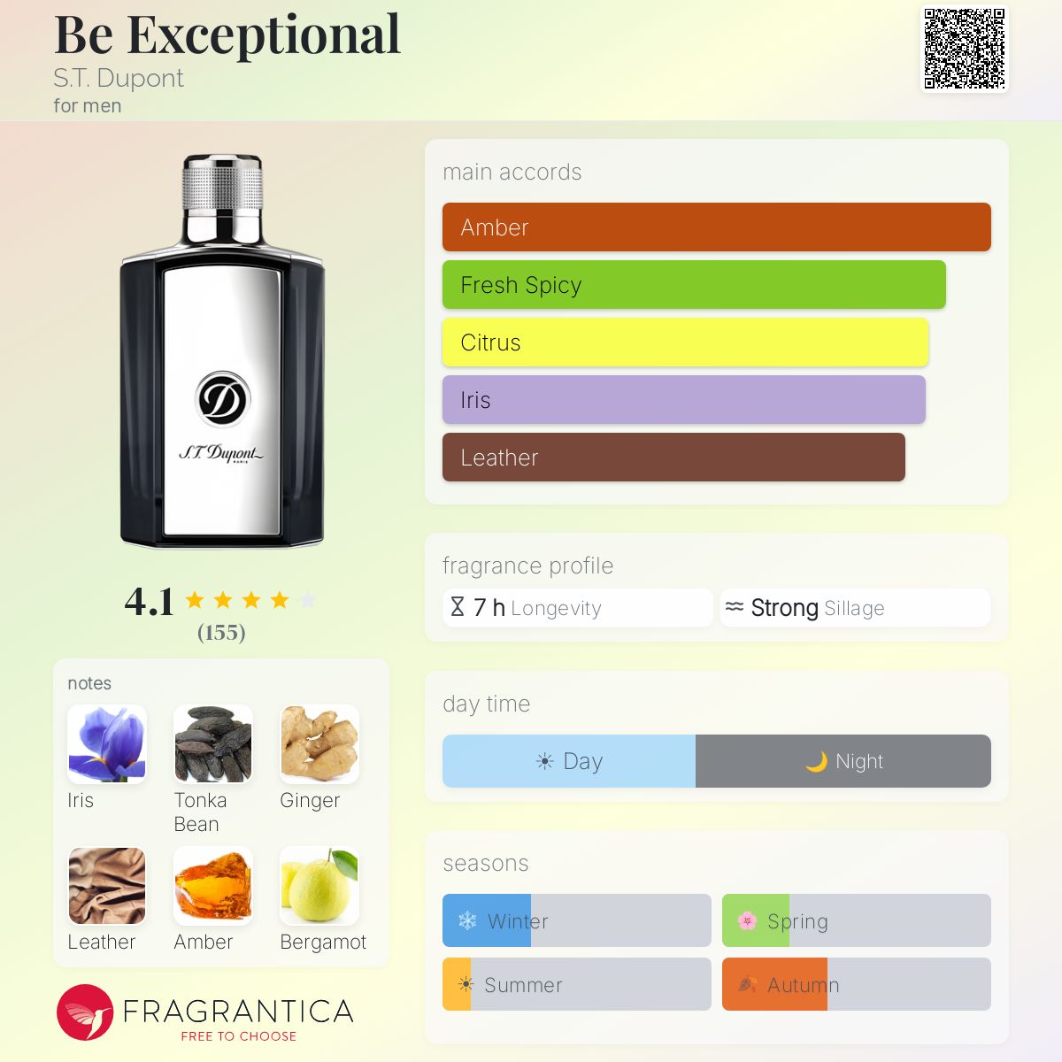 Fragrantica image 5