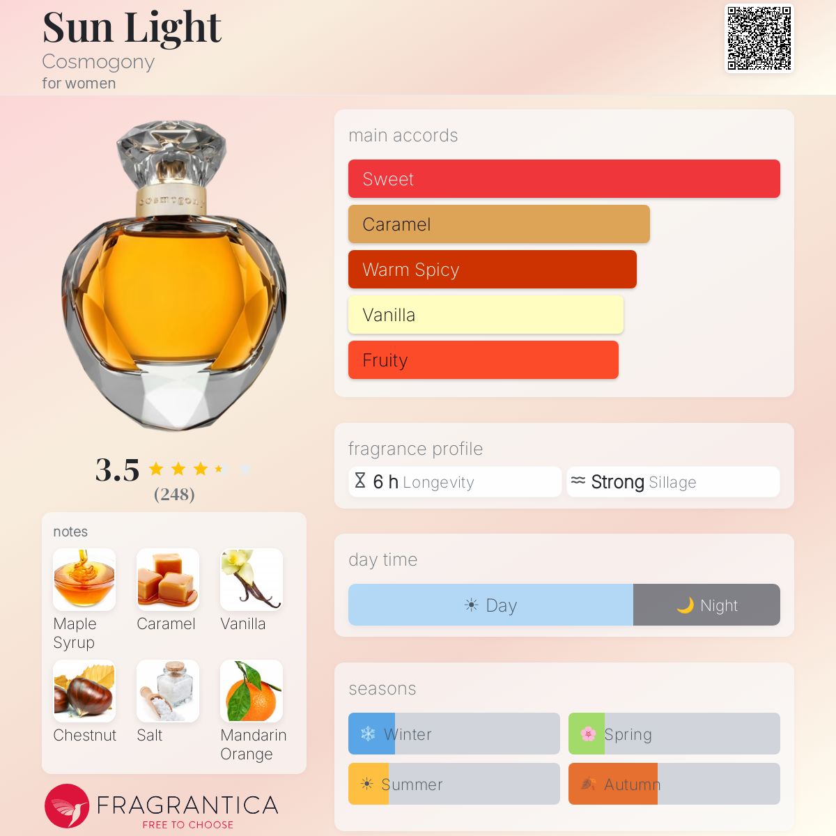Fragrantica image 5