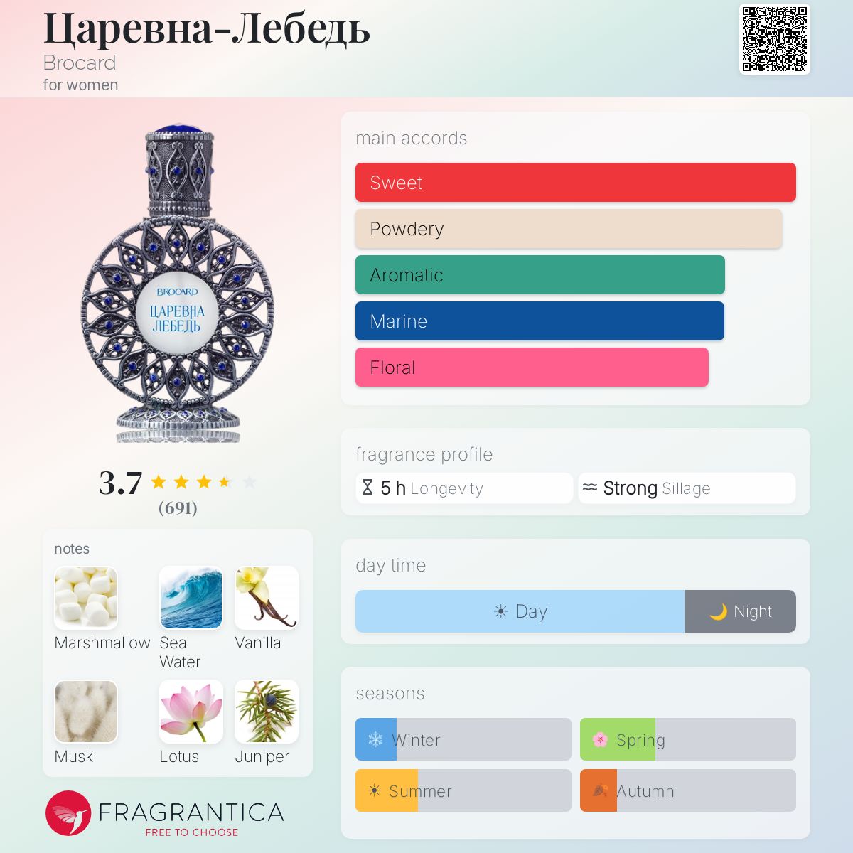 Fragrantica image 5