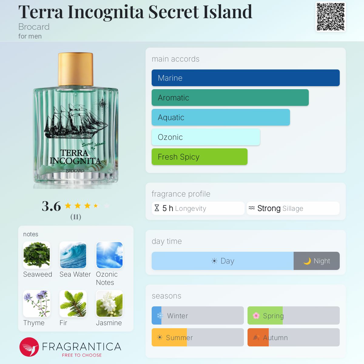 Fragrantica image 5