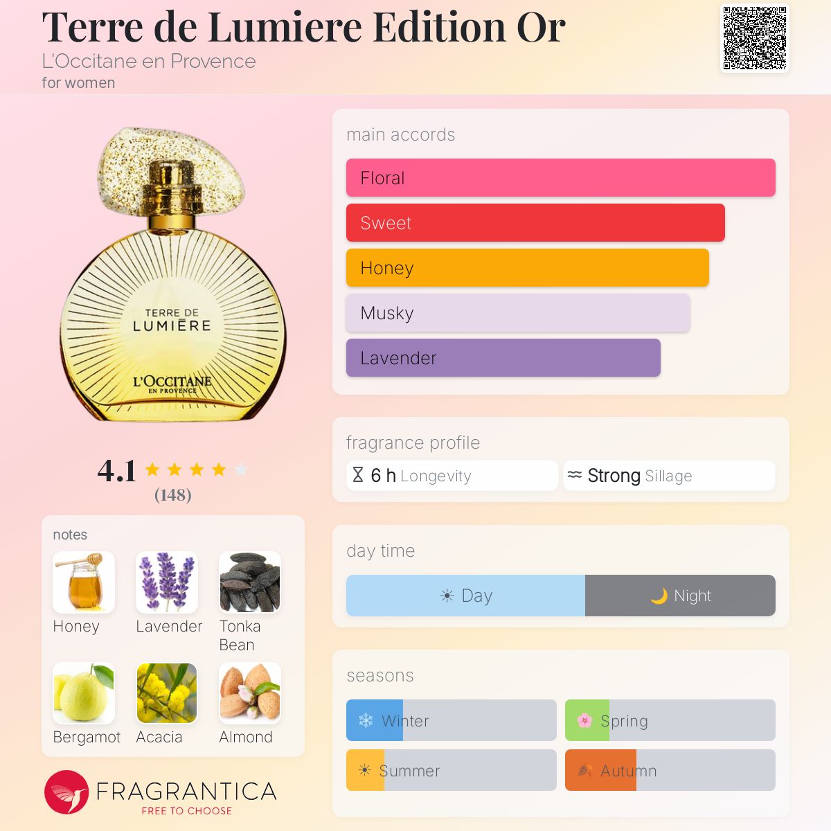 Profile card