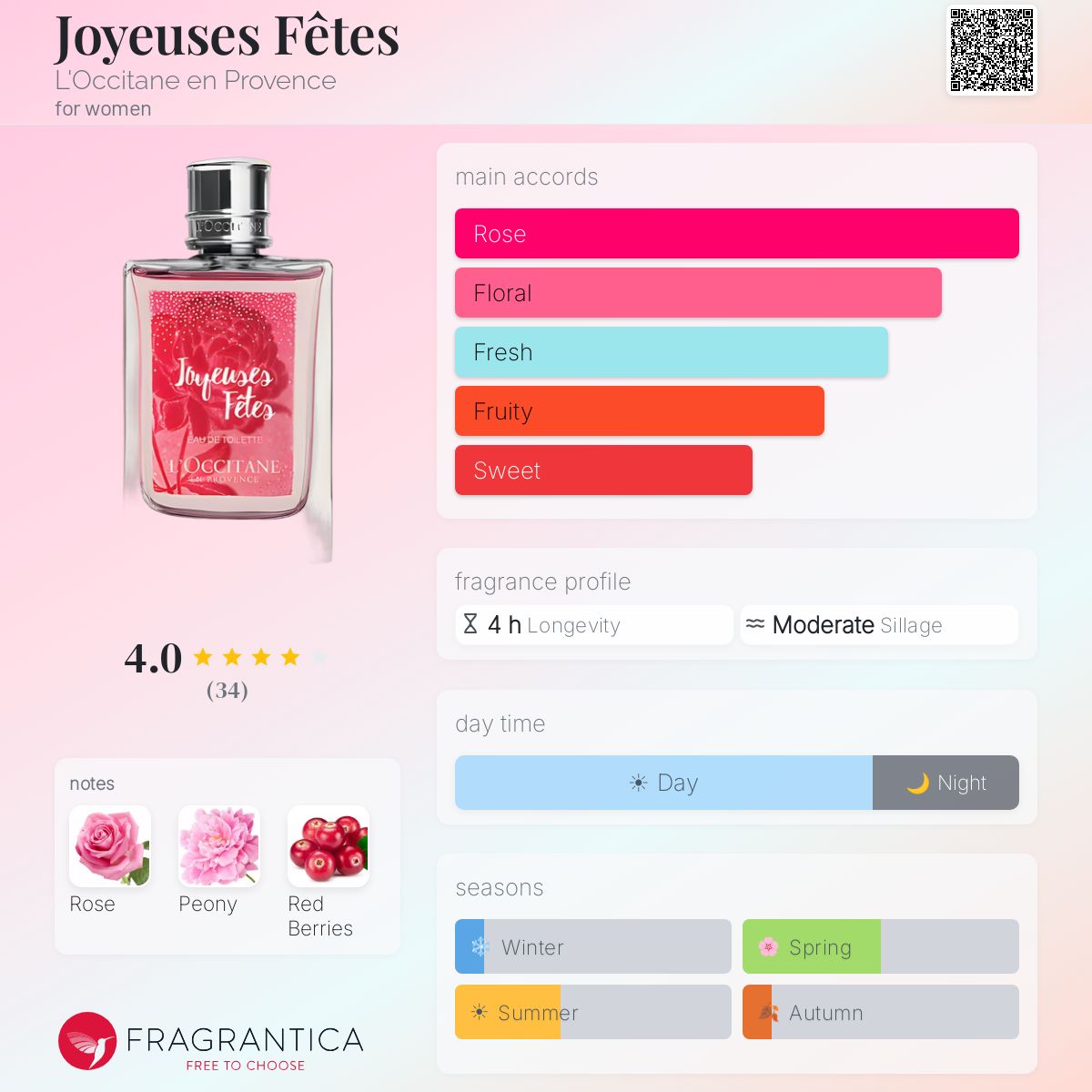 Joyeuses Fêtes L'Occitane en Provence perfume - a fragrance for