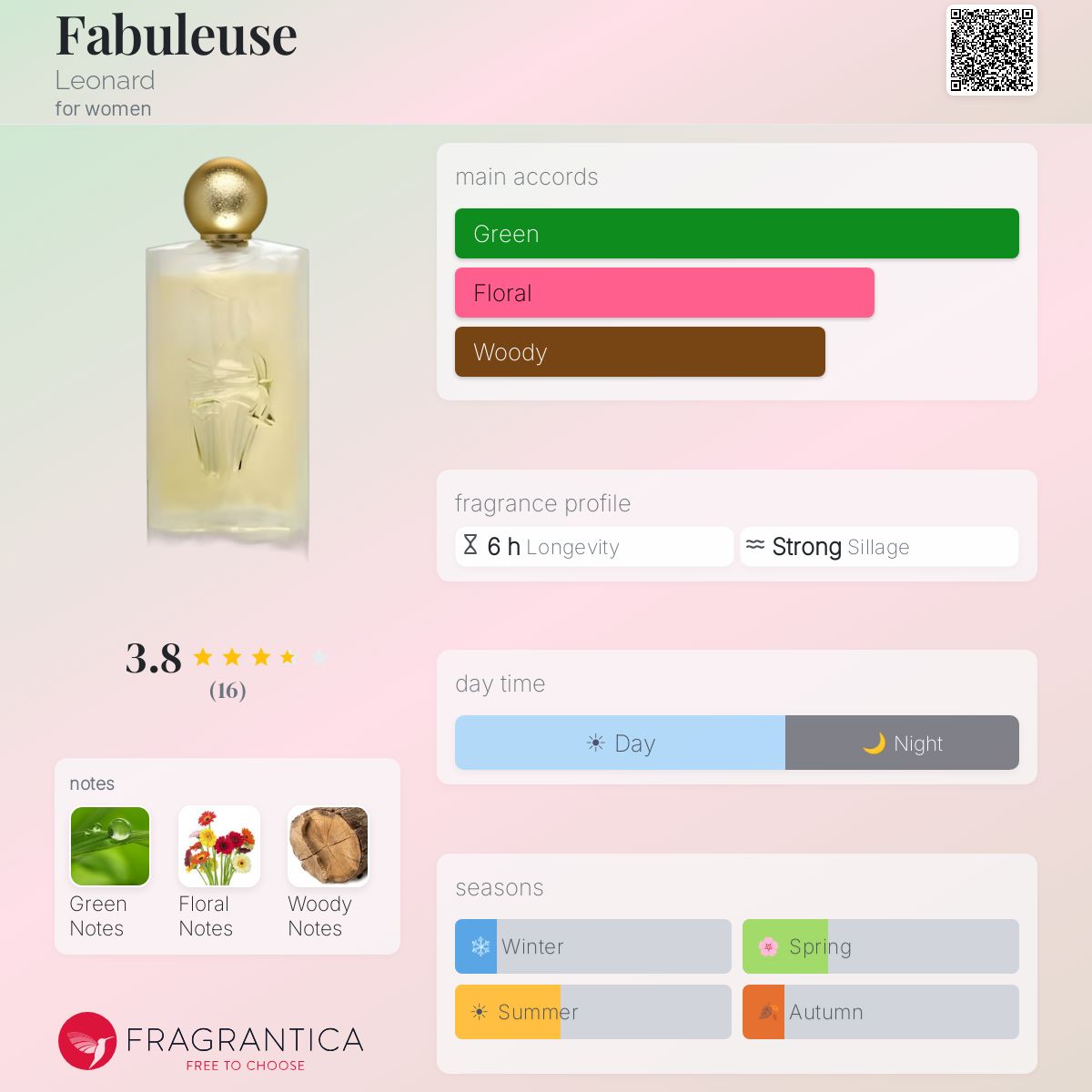 Fragrantica image 5