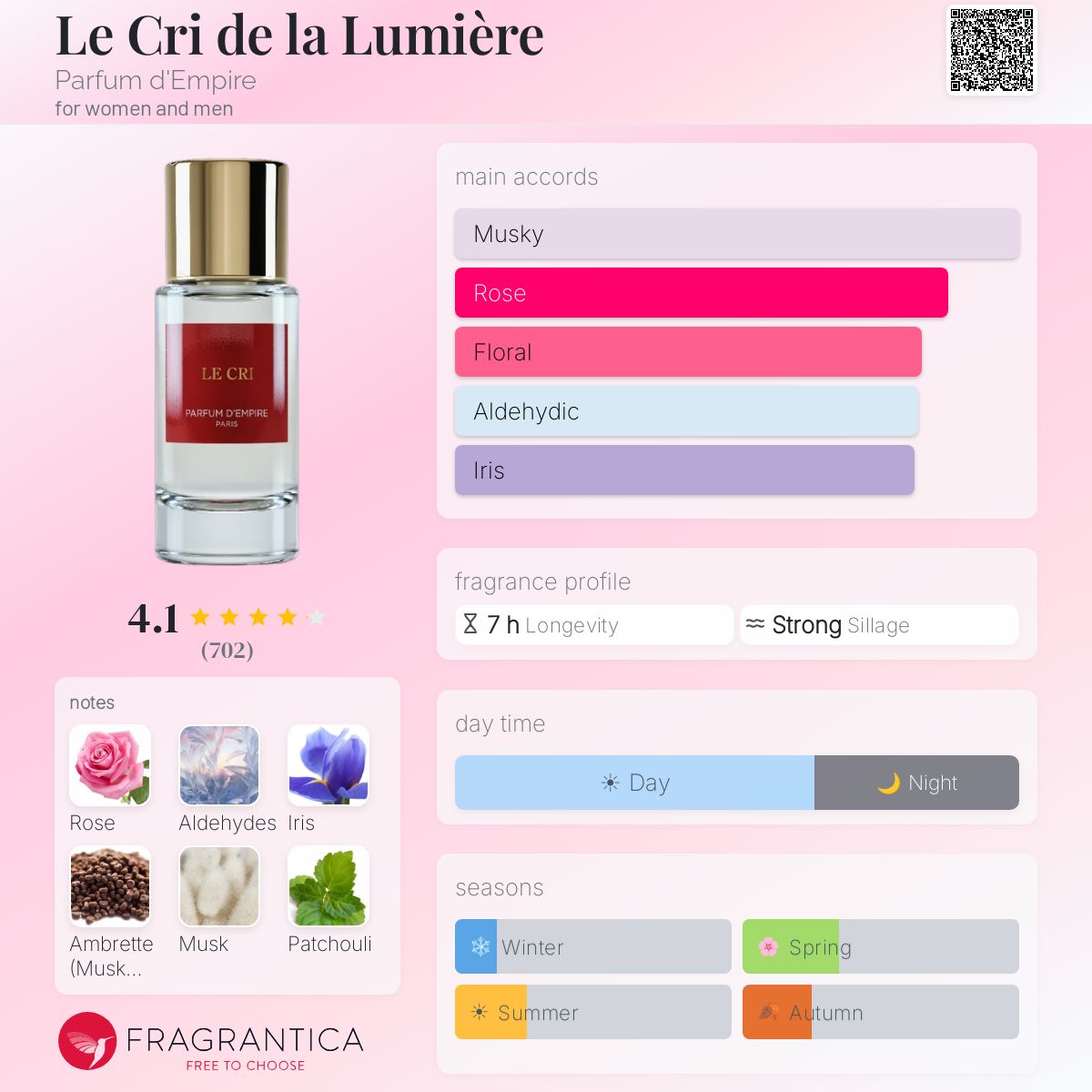 Fragrantica image 5