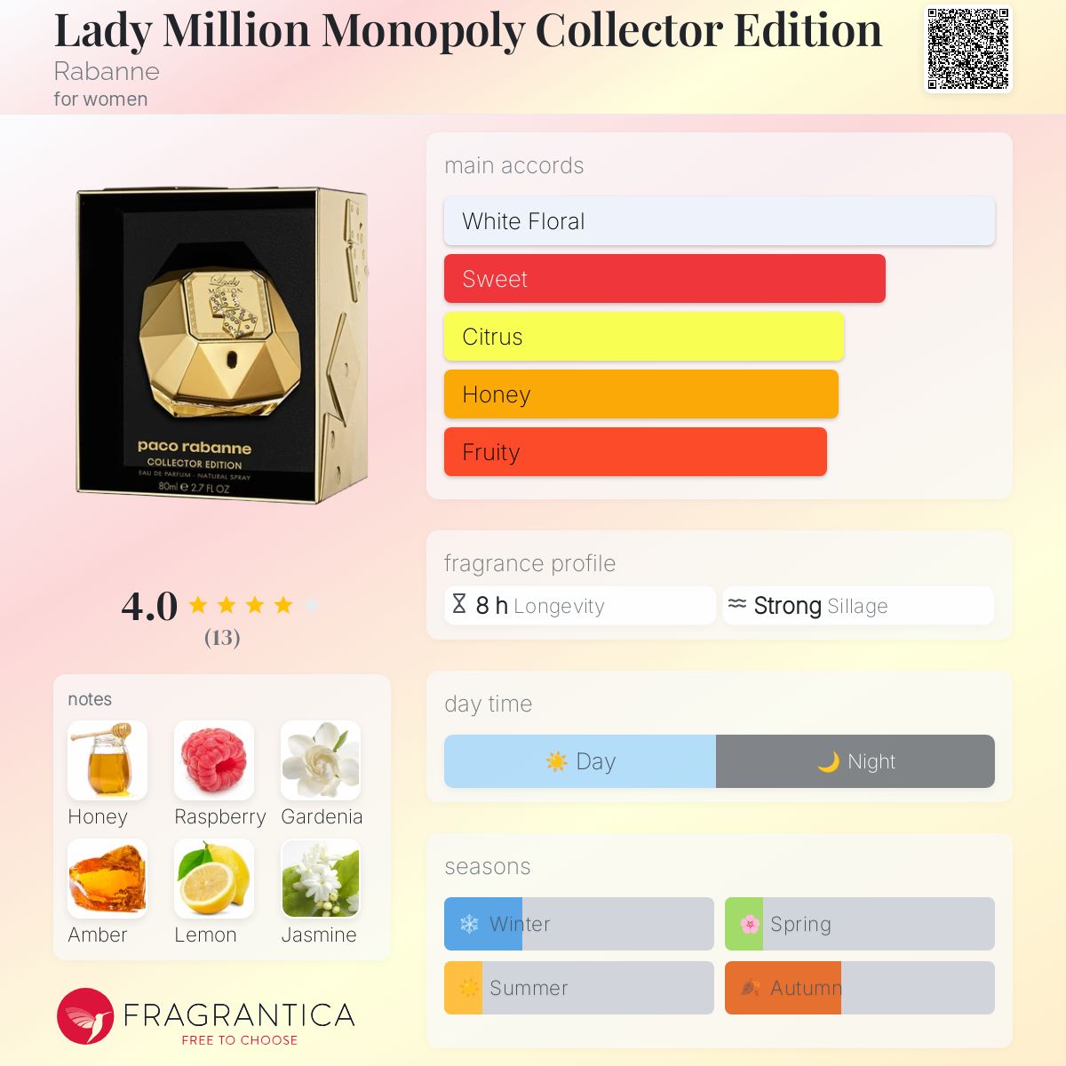 Lady Million Monopoly Collector Edition Rabanne perfume a